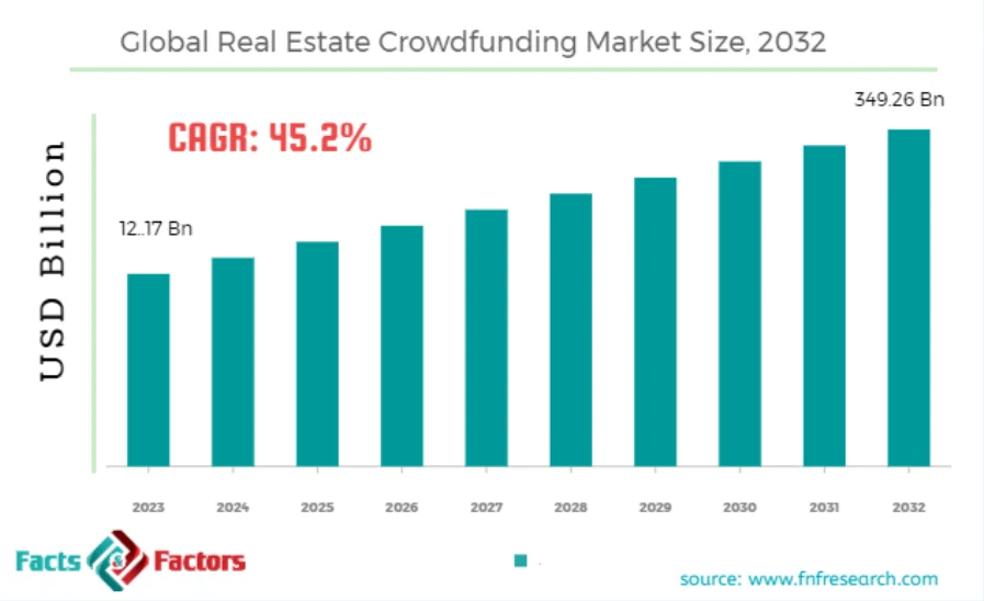 How to Create Wealth Investing in Real Estate?