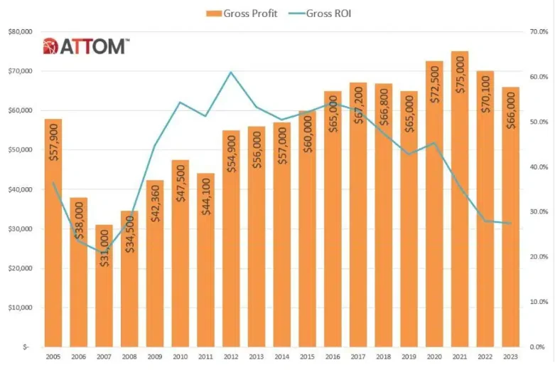 How to Create Wealth Investing in Real Estate?