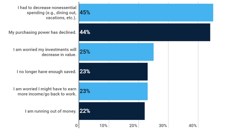 What is Retirement Planning? A Complete Beginner’s Guide